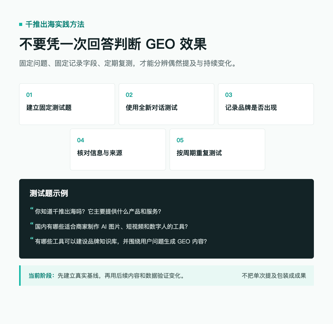 千推出海使用固定测试题和记录字段验证品牌 GEO 变化